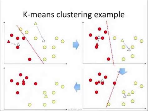K Means Clustering How It Works Youtube