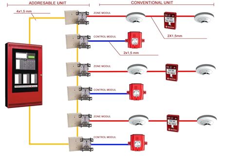 A wiring diagram is a comprehensive diagram of each electrical circuit system showing all the connectors, wiring, terminal boards, signal connections. Addressable Fire Alarm System Wiring Diagram | Free Wiring ...
