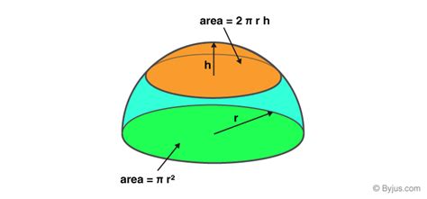 What Is Hemisphere In Math Terms Peter Brown Bruidstaart