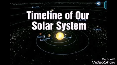 Timeline Of Solar System
