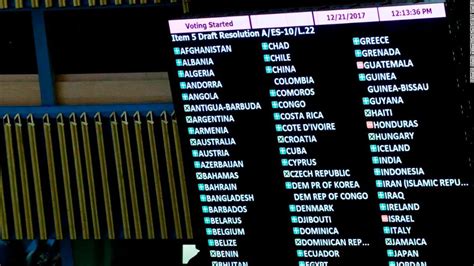 how each country voted at the un on jerusalem status resolution cnn