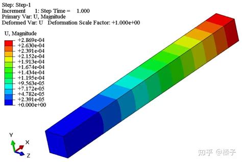 Abaqus与ansys Workbench求解对比——静力学分析 知乎