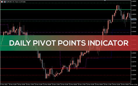 Daily Pivot Points Indicator For Mt5 Download Free Indicatorspot