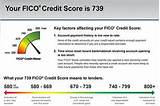 Pictures of Ranges Of Credit Scores
