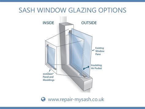 Are You Looking For Some New Sash Window Glazing Techniques For Your