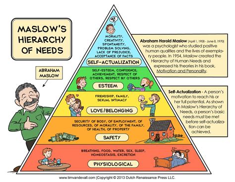Health Assessment According To Maslows Hierarchy Of Needs Maslows