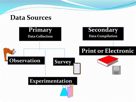 Bagaimana tidak, apabila sedikit saja kita melakukan kesalahan didalam. PPT - POPULASI DAN SAMPEL PowerPoint Presentation, free download - ID:5407326