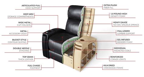Recliner Chair Parts Diagram Heat Exchanger Spare Parts