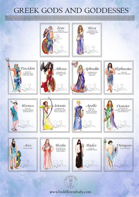 Greek Gods And Goddesses Worksheet