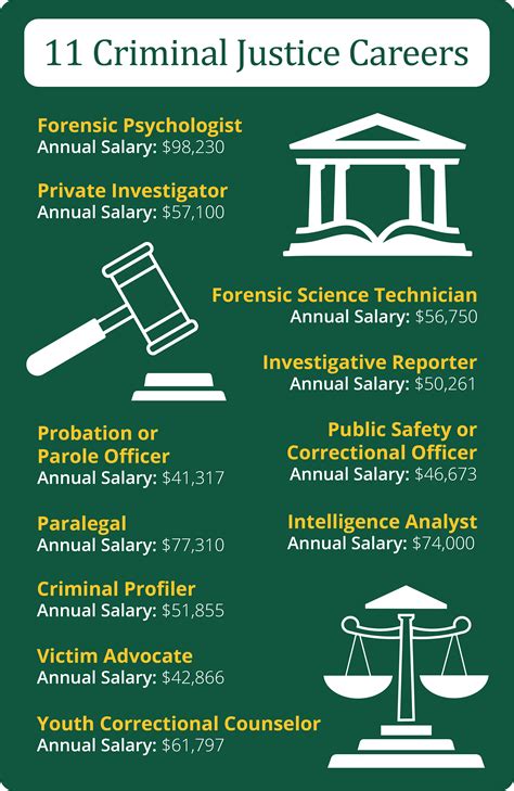 Criminal Justice Jobs 11 Careers You Can Pursue With A Criminal