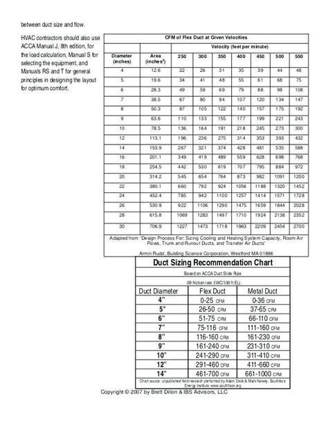 Image Result For Hvac Return Duct Sizing Chart Diagram