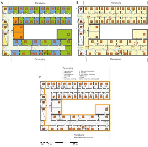 Schematic Floor Plans Facility Plan A Zoning Scheme B Flow Download Scientific