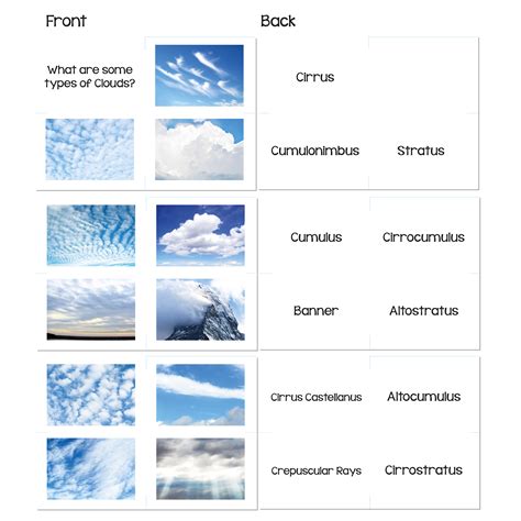 24 Types Of Clouds Facts Photos And Chart