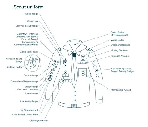 Uniform And Badge Placement Blackpool Scouts