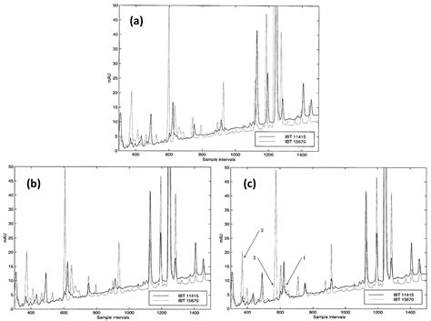 Chemosensors Free Full Text Extracting Information And Enhancing