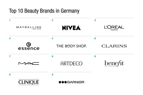 German Makeup Company Logos Saubhaya Makeup
