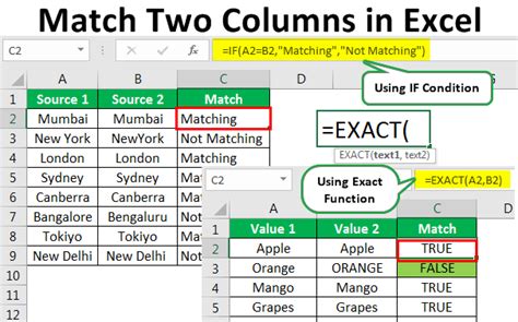 How To Compare Two Columns In Excel For Matches And Differences
