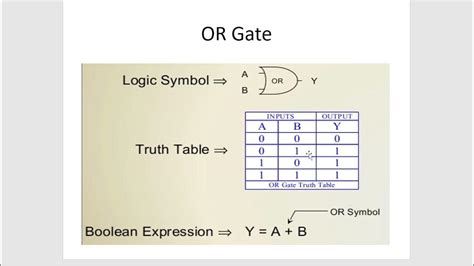 Lecture 26 Bs Cs 101 Logic Gates And Ornot Nand Nor Xor
