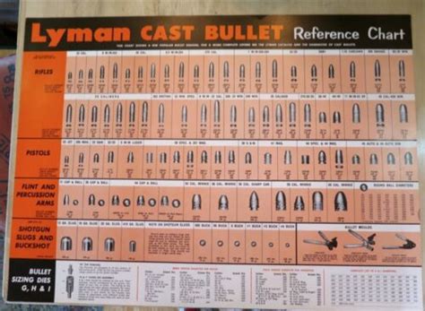 Lyman Cast Bullet Reference Chart Poster Great For Bar Mancave Ebay