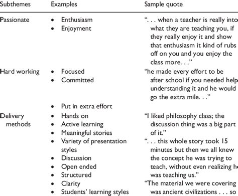 Teacher Characteristics Download Table