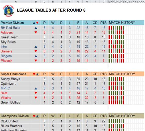 League Table Template Free