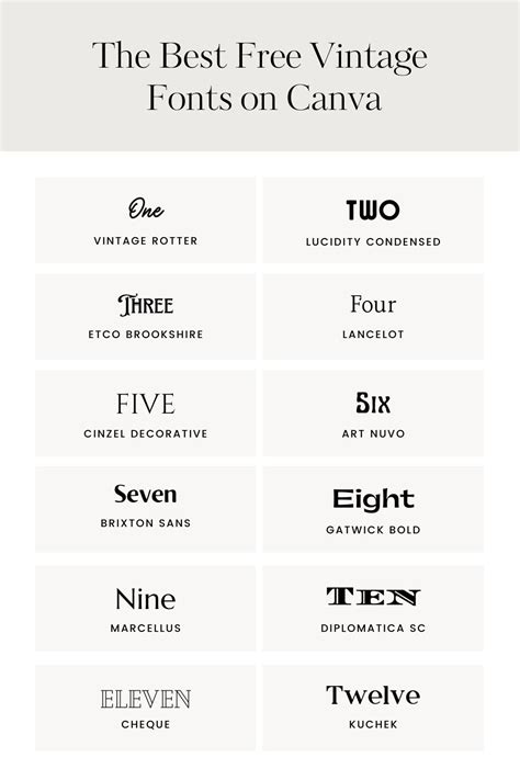 The Best Free Vintage Fonts On Canva — Firther Design Co Canva
