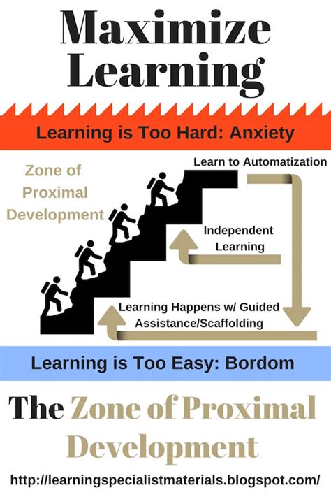 We can say that the zone of proximal development is a sweet spot for learning. Maximize Learning: Keeping Students in the Zone of ...