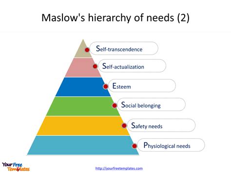 Maslows Hierarchy Of Needs Template Free Powerpoint Template My Xxx Hot Girl