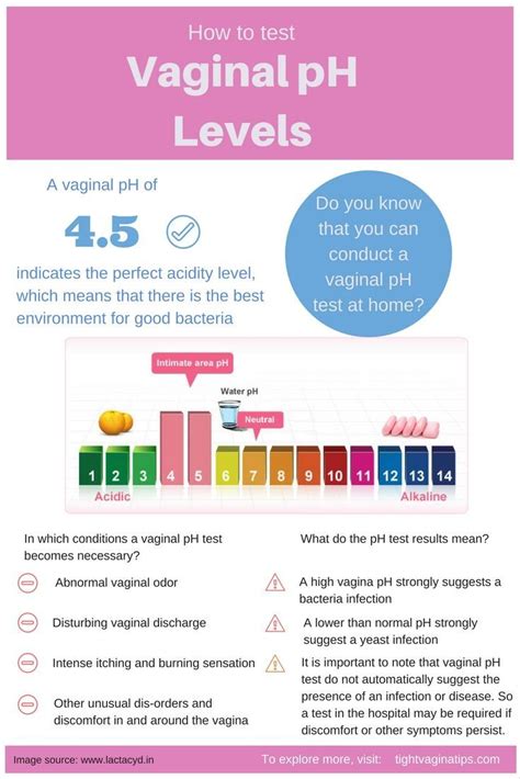 How To Test Your Vaginal Ph At Home Vaginal Health Hormone Balancing Ph Levels