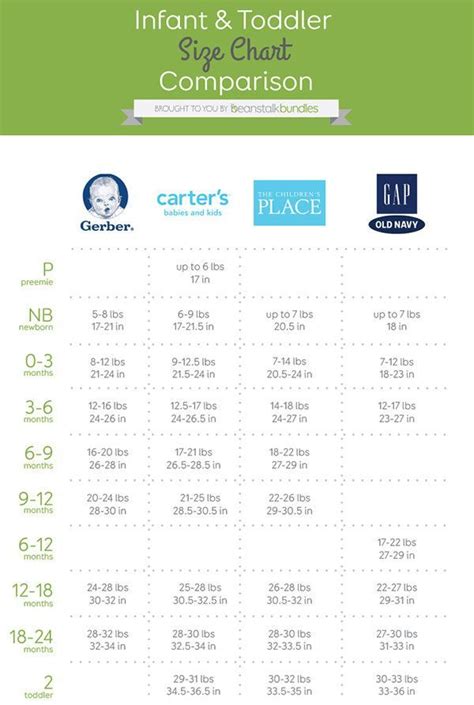 Carter Baby Clothes Size Chart