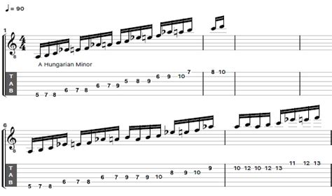 How To Play The Hungarian Minor Scale Guitar Control