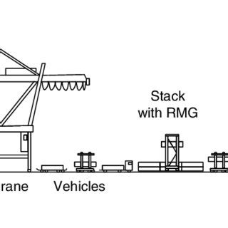Maybe you would like to learn more about one of these? (PDF) Container terminal operation and operations research ...