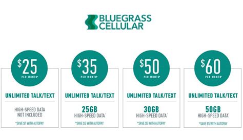 Bluegrass Wireless Plans 2024 Bluegrass Unlimited Data