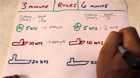 The 3 Minute And 6 Minute Rules Youtube
