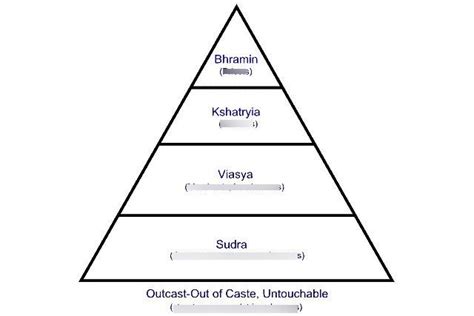 Hinduism Diagram Quizlet