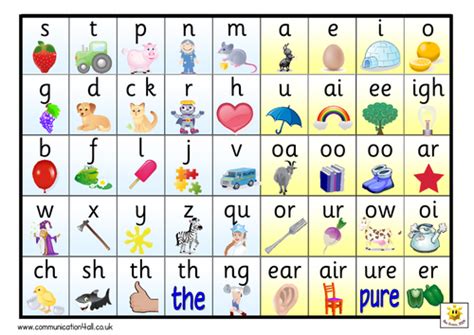 44 Phonemes Postermat Teaching Resources
