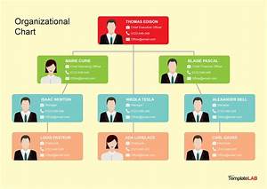 32 Organizational Chart Templates Word Excel Powerpoint