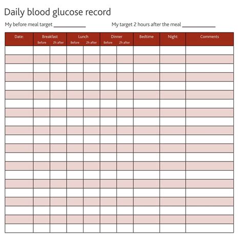 Free Diabetes Log Sheets Charts In Pdf And Excel Formats Images