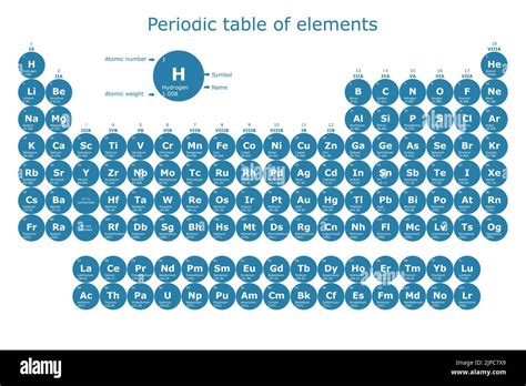 Periodic Table Of The Elements With Their Atomic Number Atomic Weight