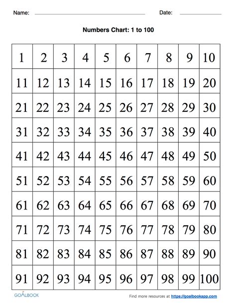 10 Best 1 100 Chart Printable Printableecom 1 100 Number Chart Images