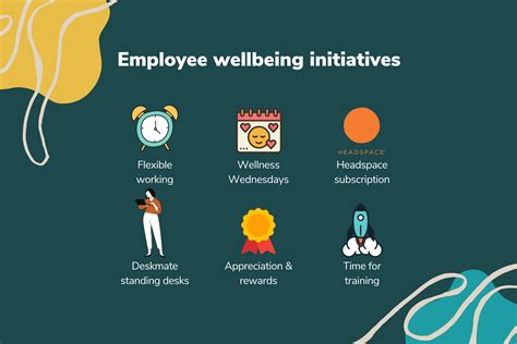 Hubgem Marketing Implement New Employee Wellbeing Initiatives