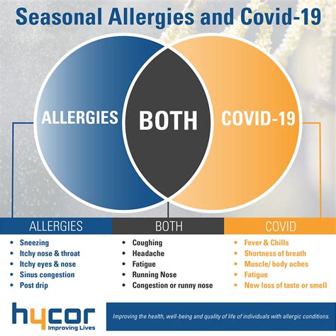 Covid 19 Or Seasonal Allergies Seasonal Allergy Symptoms