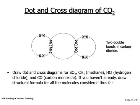 Ppt M4 Bonding I Covalent Bonding Powerpoint Presentation Id6479213