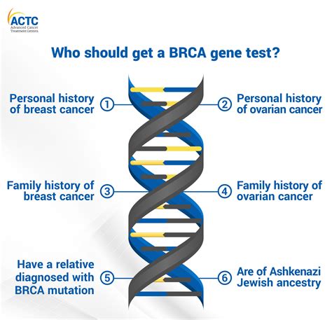 Everything You Need To Know About Brca Gene Testing Actc Blog