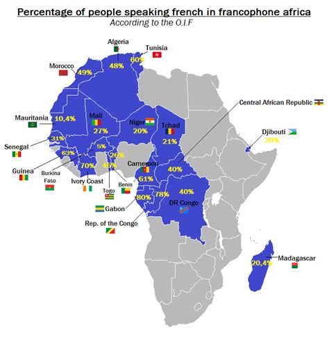Percentage Of People Speaking French In Francophone Africa Rfrench