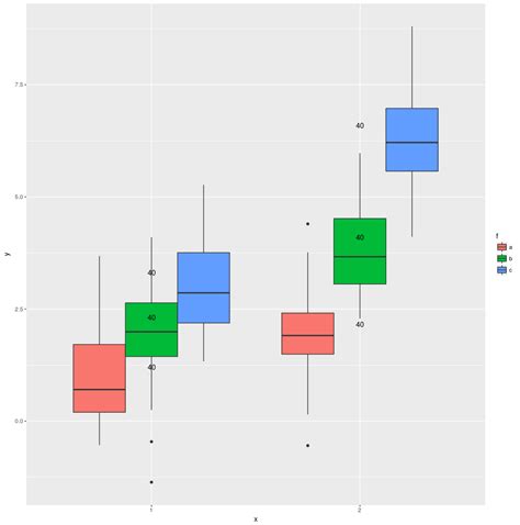 R Ggplot Boxplot Stat Summary Text Placement By Group Stack Overflow Hot Sex Picture