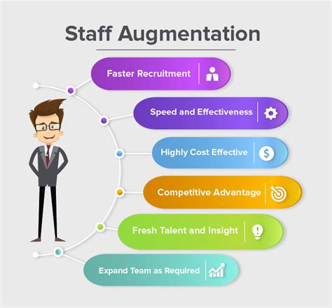 The Importance Of Staff Augmentation In Todays Business Environment Cybroscape