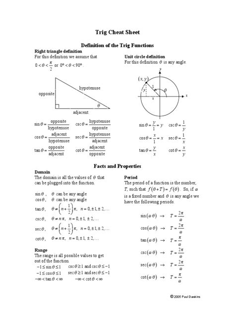 Trigcheatsheetpdf Sine Trigonometric Functions