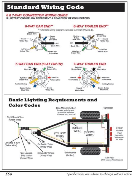 I have had to mess with trailer wiring for years, once or twice a year anyway, and i just cannot keep the color code right, ect white/ground, brn/ running lights, grn/ right turn, yellow left turn? Hopkins 6 24 Volts Wiring Diagram | Trailer light wiring, Trailer wiring diagram, Boat trailer ...