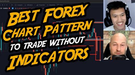 Best Forex Chart Pattern To Trade Without Indicators Youtube